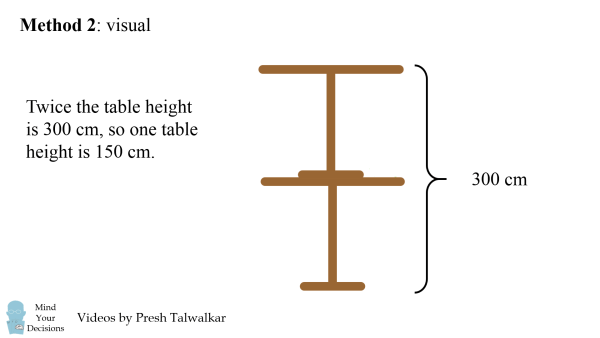 How tall is the table 120cm 90cm answer How tall is the table 120cm 90cm answer picture