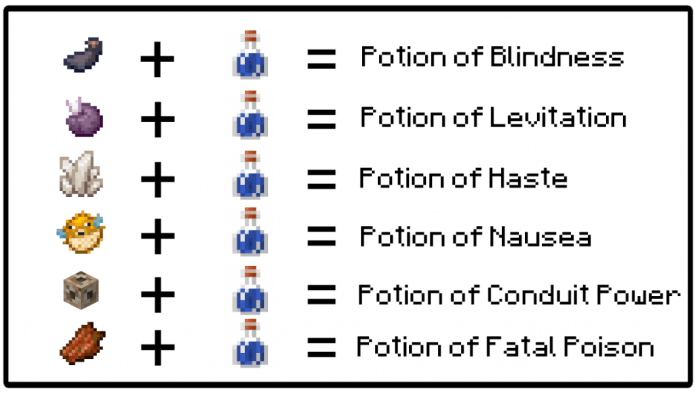 Potion of blindness is created by . Potion+ Minecraft Addon