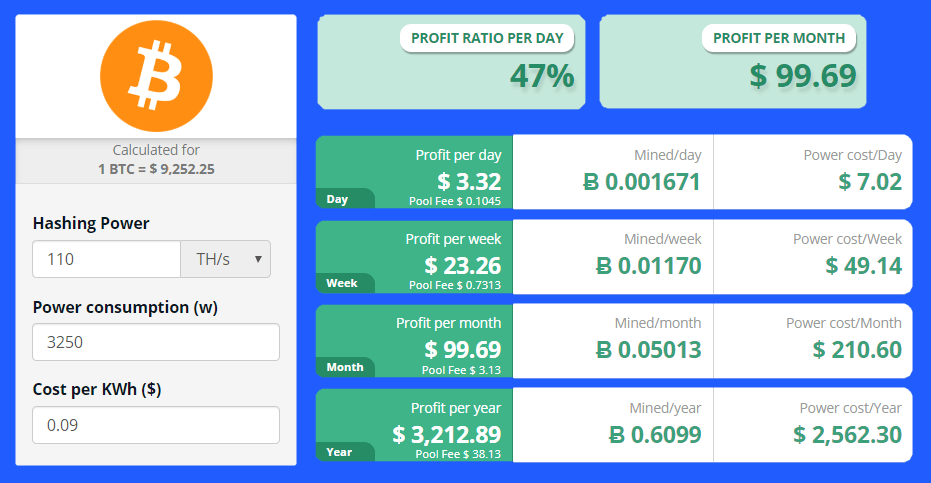 If you want to join in the bitcoin frenzy without simply buying the digital currency at today's inflated prices, then bitcoin mining i. Is It Worth Mining Bitcoin Is It Profitable How Much Do You Earn