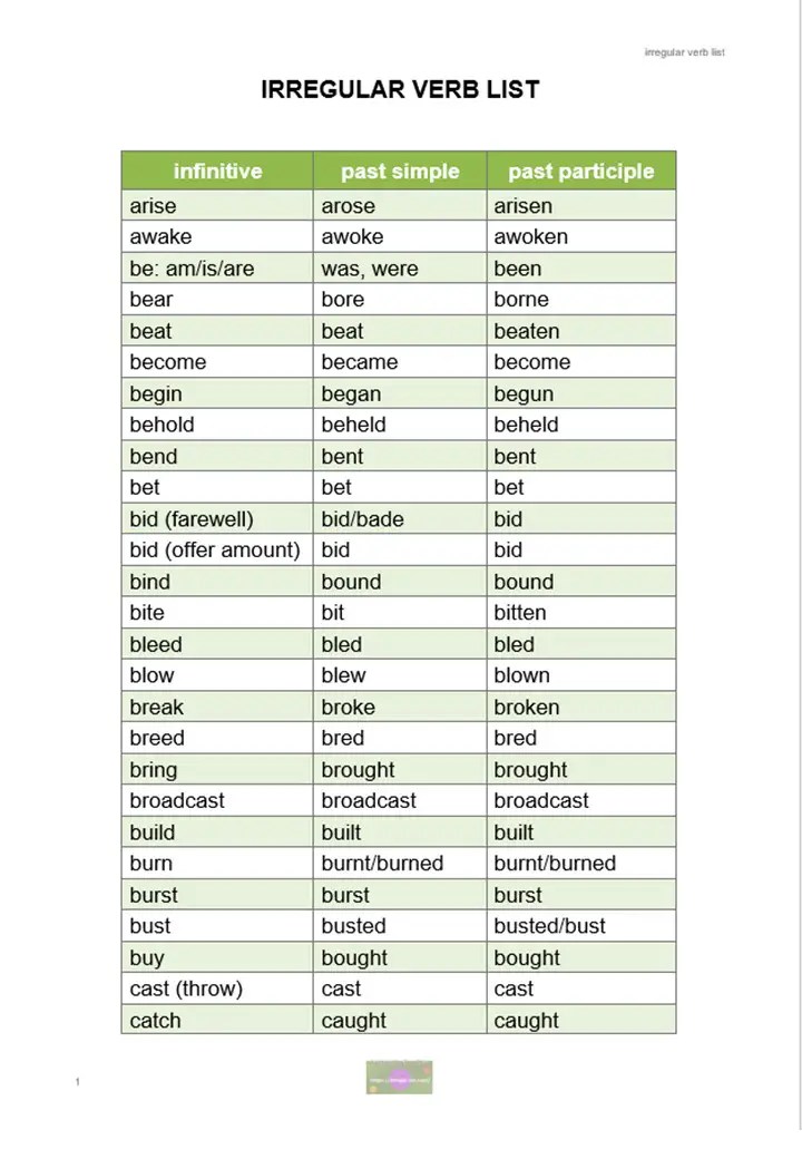 Toss, throw away, put, cast, shoot. Irregular Verbs Meaning And List Mingle Ish