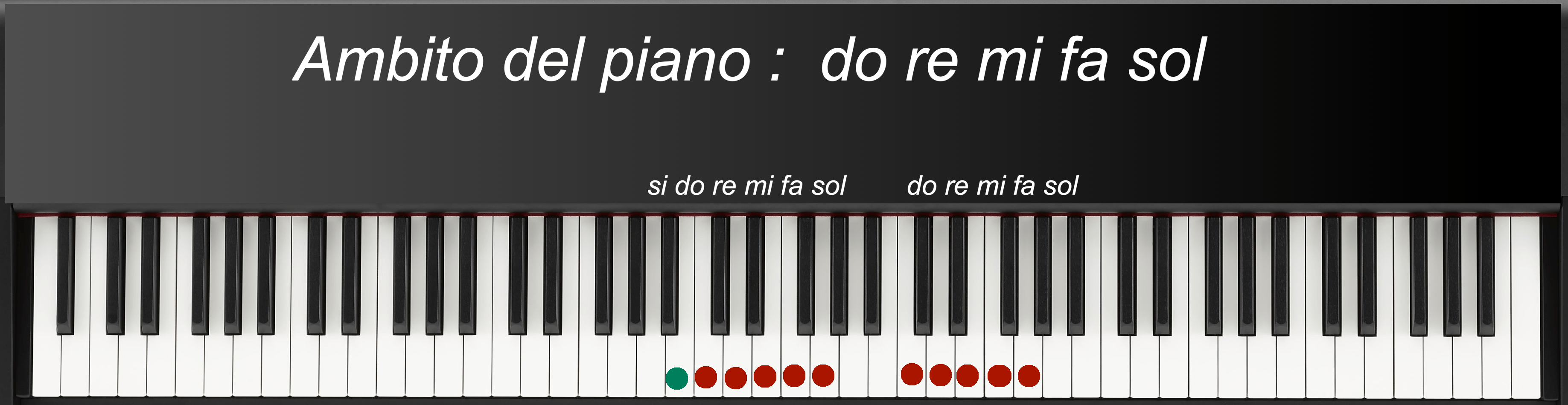 Español notas musicales como do, re, mi, fa, sol, la, si. Do Re Mi Canciones Para Aprender Piano Primer Ano Melodias Musicales