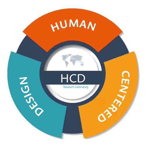 Why Human Centered Design is Important? | by Maria Nababan | Medium