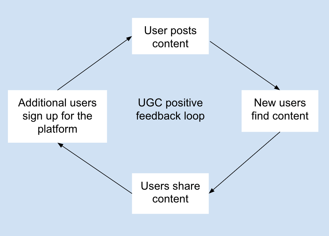 Feb 21, 2022 · ugc reforms: User Generated Content In The Professional Media Realm By Jessica Yin Medium