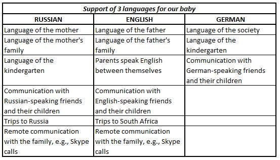 25++ 5 sure ways to learn a new language in 6 months or less proven strategies from a trilinguals experience english edition ideas