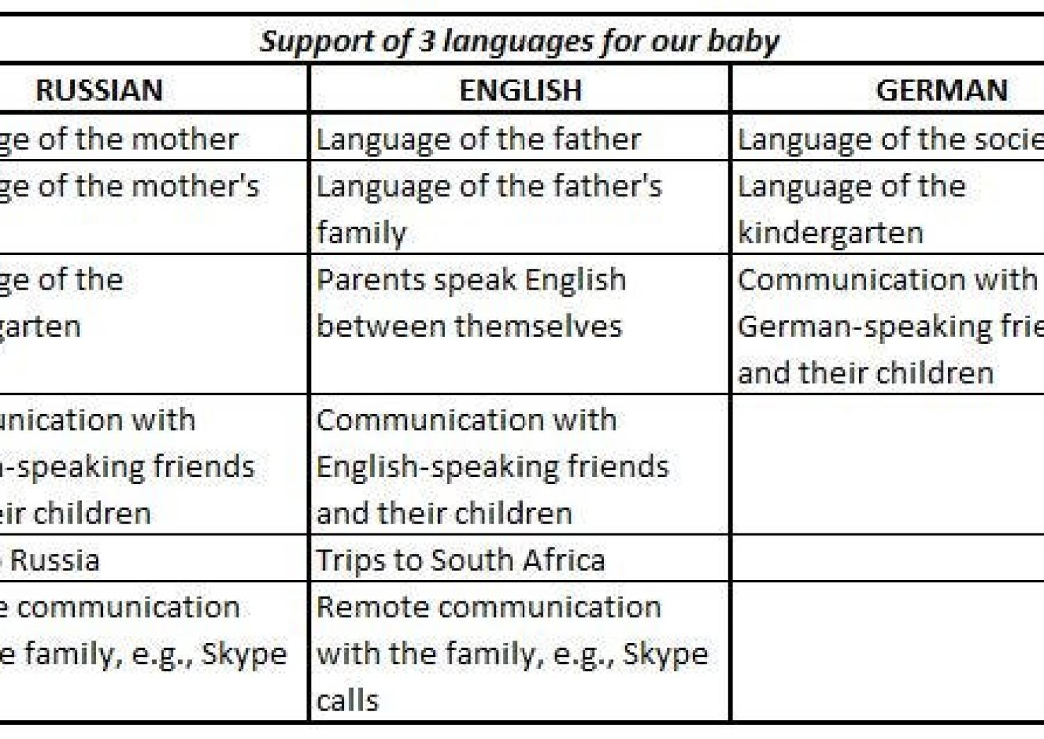 21 Insightful Tips To Raise A Trilingual Child By Spb Kate Medium