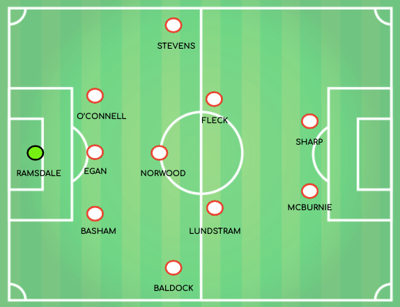 Kendati pemain bek berjumlah 5, sebenarnya hanya 3 bek yang sejajar di belakang. Chris Summersell Medium