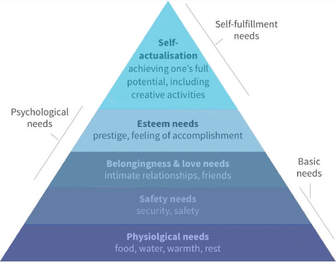Generasi Penantang Diagram Maslow | by Panji Nandiasa | Medium