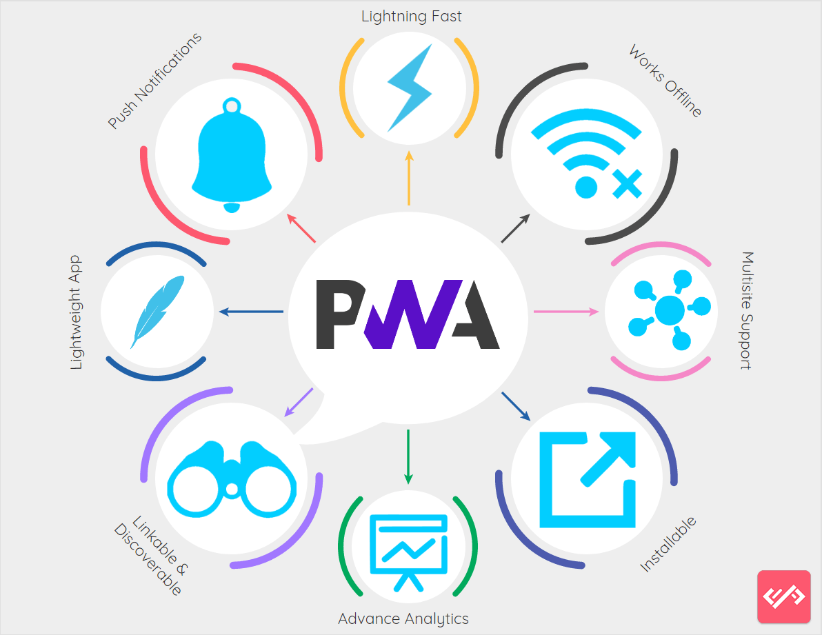 You found 15 pwa wordpress plugins, code & scripts from $16. Wordpress Pwa Plugin Connect With People The Mobile Way By Sumit Sourav Widely