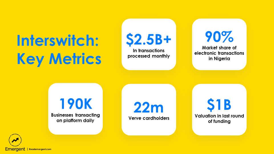 Here's what to do when using. Interswitch An African Fintech Powerhouse By Mikal Khoso Medium