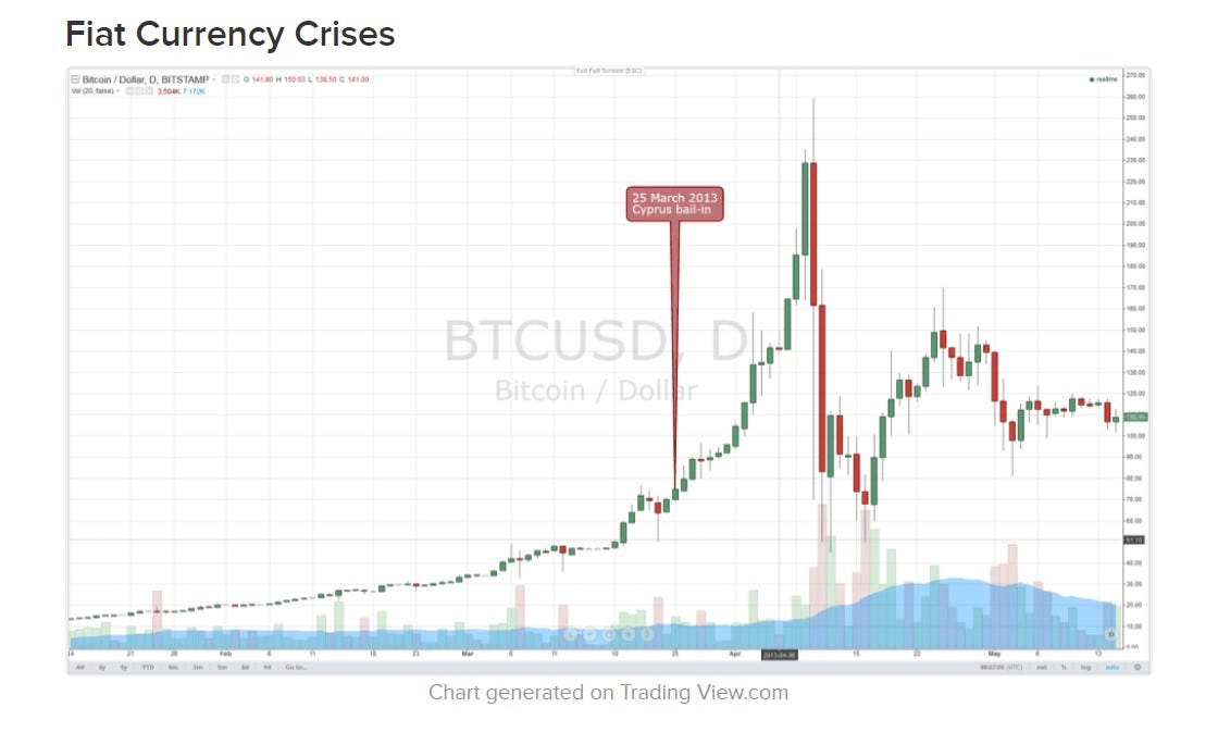 Aktueller bitcoin dollar kurs in realtime mit chart, historischen daten, forum, news, analysen sowie währungsrechner für den wechselkurs btc usd. Usd Inflation Vs Bitcoin Which Is The Real Bubble By Applicature Applicature Medium