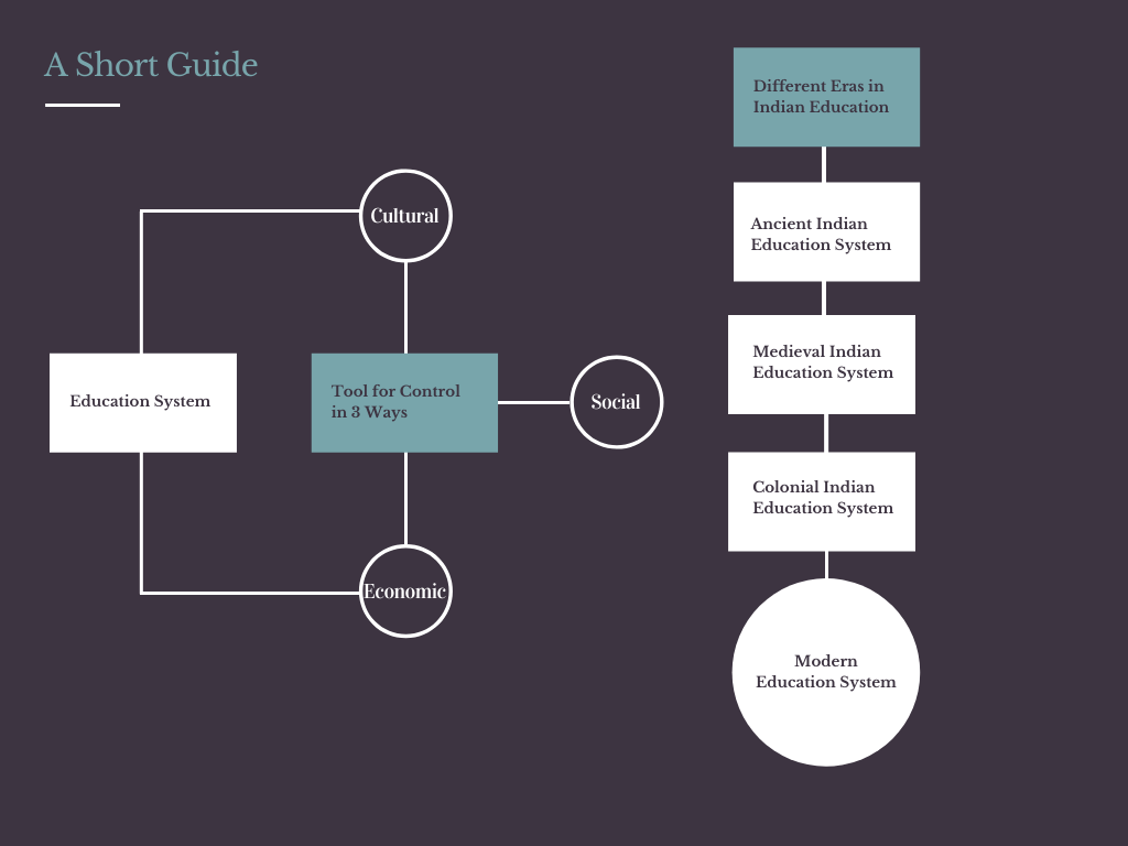 Here are 15 of the beset that will get those wheels turning in your head! History Of The Indian Education System From A Memer S Perspective By Nikita Pathak Medium