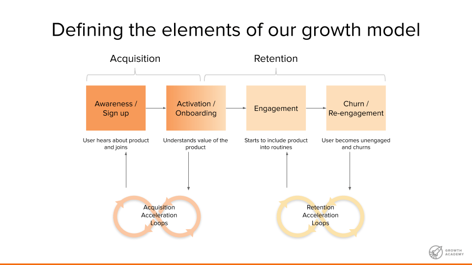 02/09/2020 · in 2016, blue apron was one of the hottest startups.1 they burned through almost $500 million in four years, and then almost burned out. Why Retention Is The Ultimate Growth Hack By Nikolas Vogt Medium
