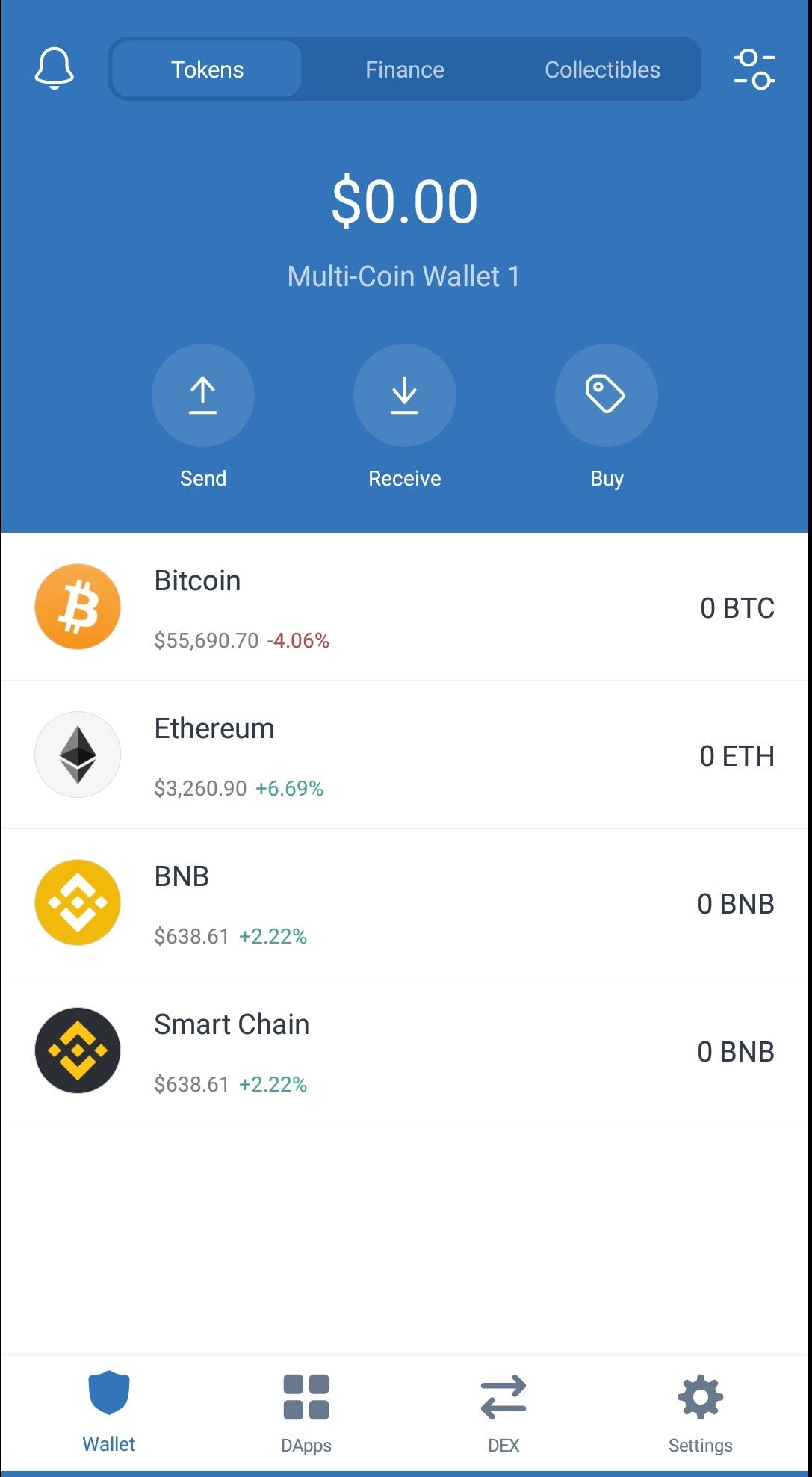 With trust wallet, you are in control over your funds. How To Get Started With Pancakeswap By Ann Inw Datadriveninvestor