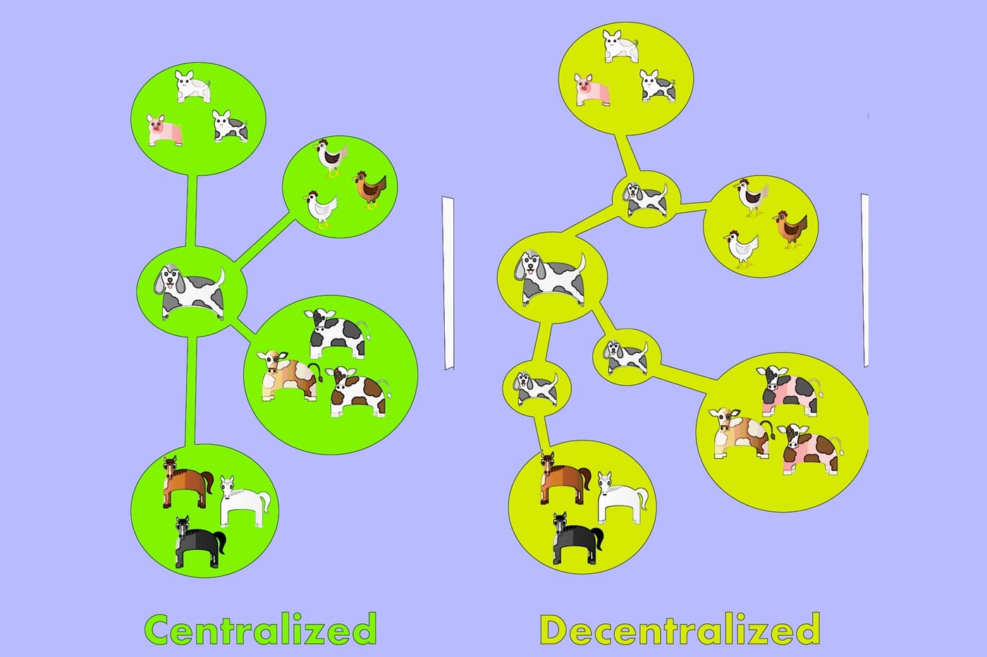 Definisi Perbedaan Jaringan Terpusat vs Terdistribusi (Sentralisasi dan  Desentralisasi) | by Bor | Medium