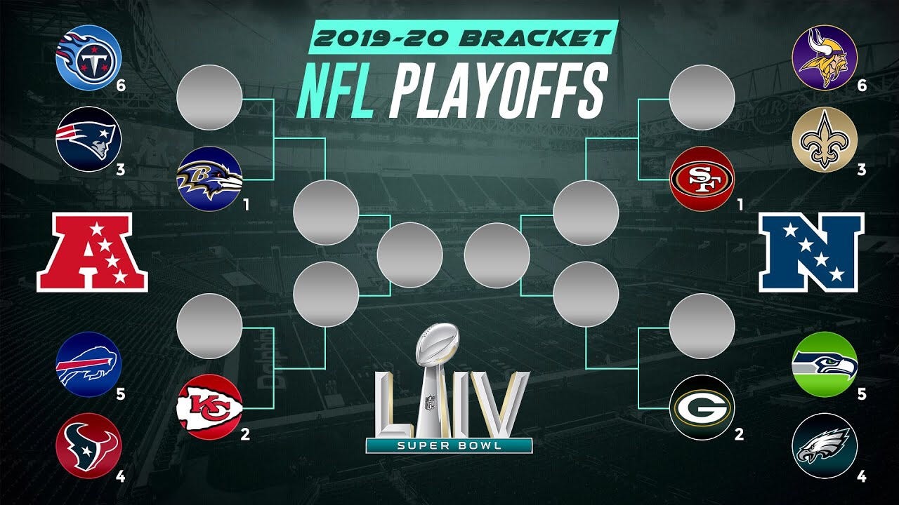 Used to ask us one questio. Nfl Playoff Predictions Wild Card Weekend Starts With A Bang By Remy Johnson Medium