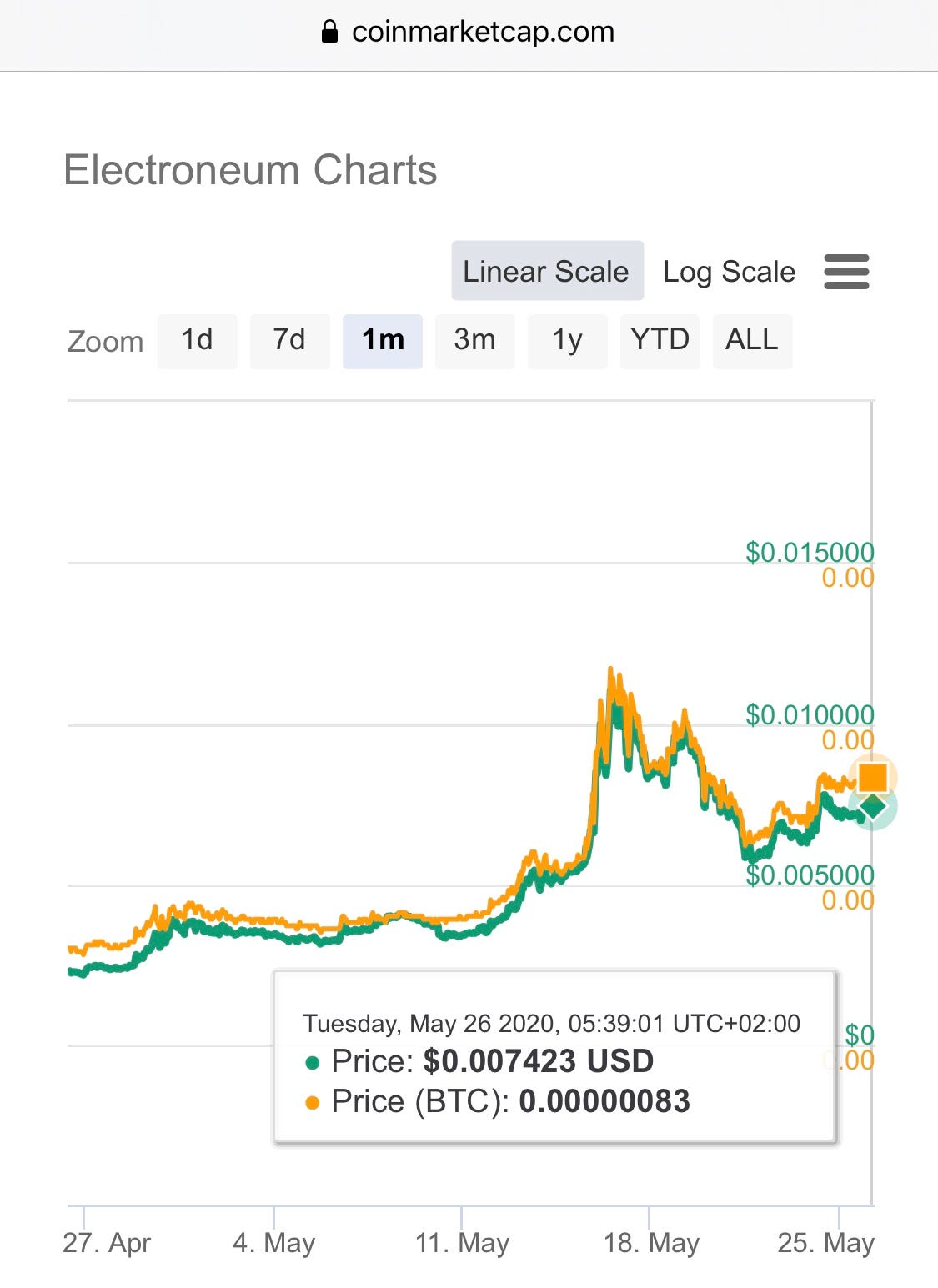 Pi network's coin value is zero at the moment. Minepi The Pros And Cons Update 18 June 2021 I Just Hit 20 000 By Fly Guy Ethereum Medium