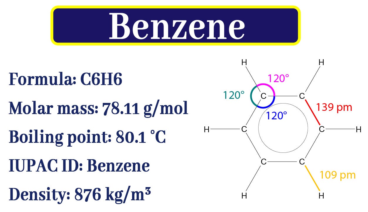 What do you mean by Benzene? Preparation and Properties | by Chemistry Page  | Medium