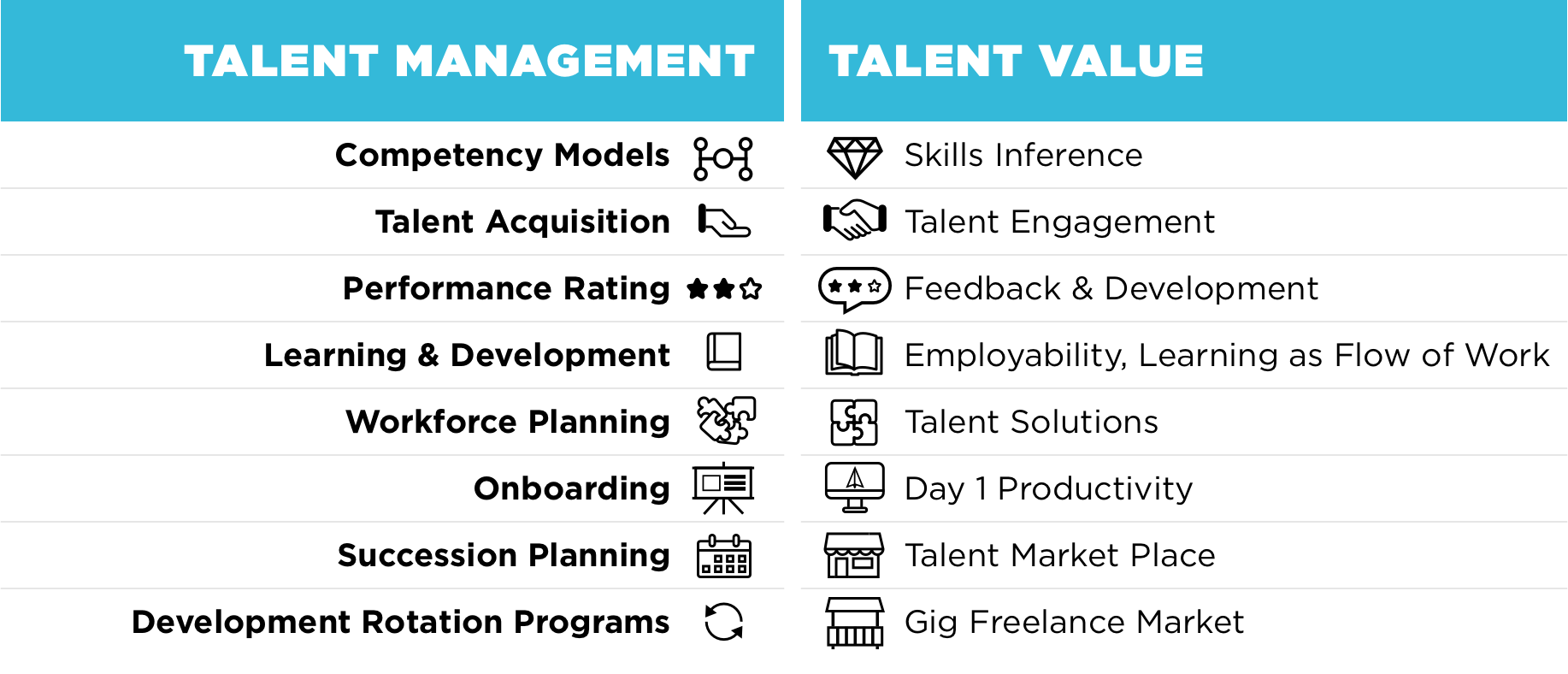 Succession Planning Talent Management Model : Evolution Of Talent Management Delivering Value In The 21st Century By Amber Grewal Medium