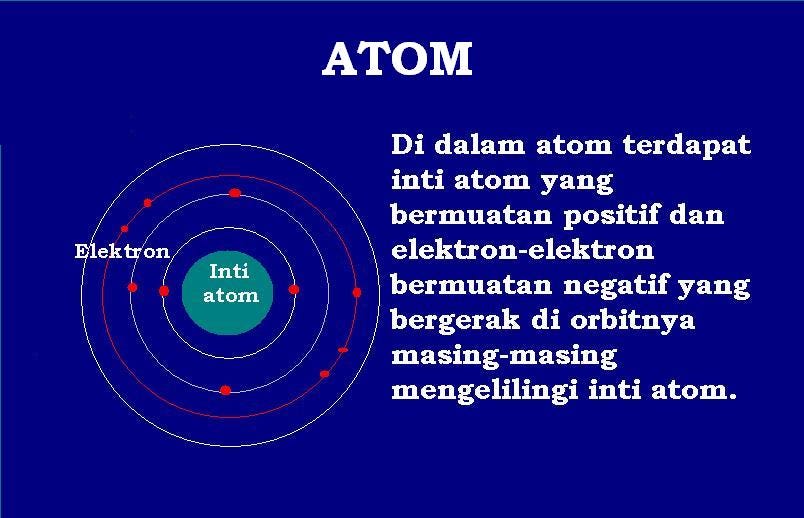 Asas Ketidakpastian (Uncertainty Principle ) | by Gatot Soedarto | Medium