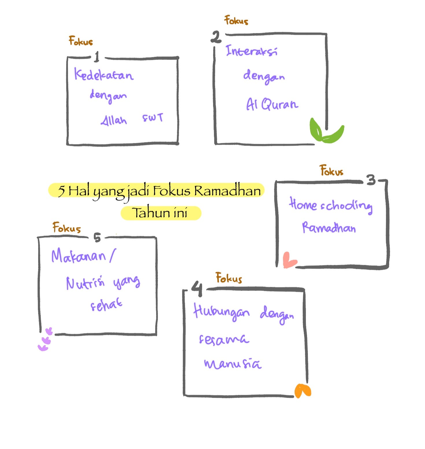 Merencanakan Stay at Home Ramadhan (Free download printable Ramadhan  Planner 2020/1441H) | by Vika Budi Riandini | Rumah Berbagi
