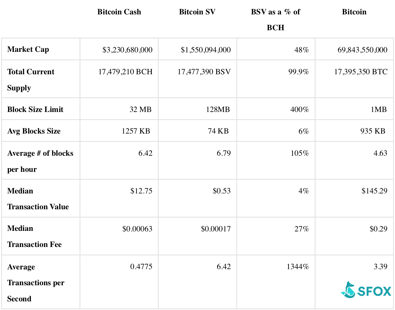 Bitcoin forks are new forms of bitcoin that result from different perspectives on transaction history. How To Get Bitcoin Sv Fork Earn Bitcoin Per Minute