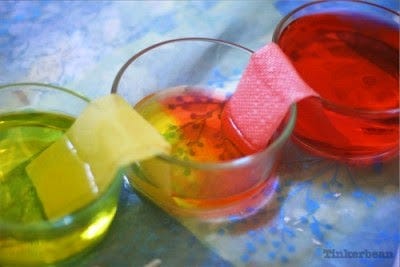 Pengertian Kapilaritas. Pengertian Kapilaritas — Terkait dengan… | by WIRO  SABLENG CHANNEL | Medium