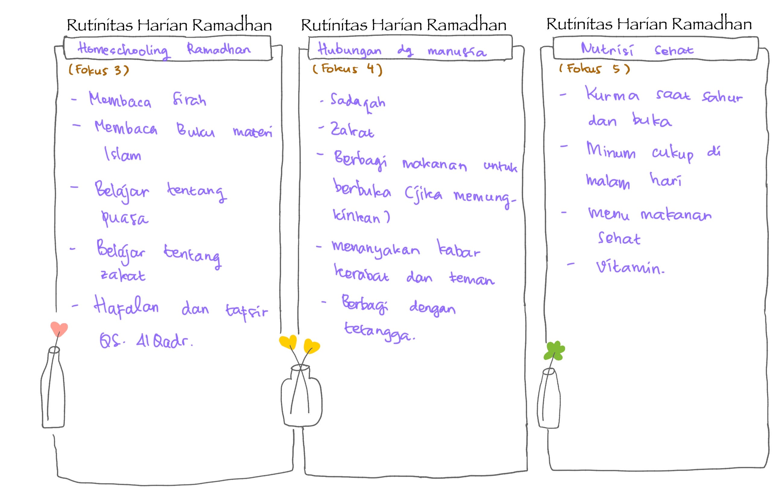Merencanakan Stay at Home Ramadhan (Free download printable Ramadhan  Planner 2020/1441H) | by Vika Budi Riandini | Rumah Berbagi