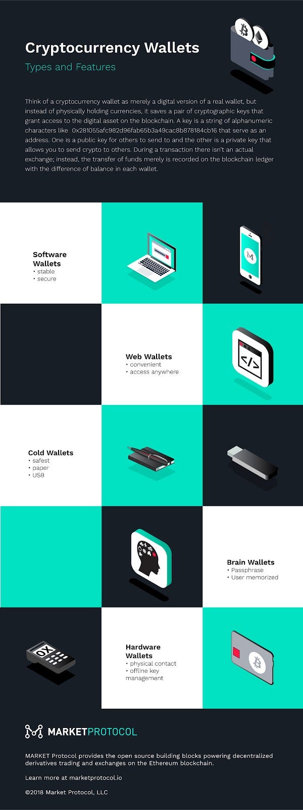 With so many investors entering the crypto market the past year, that means dealing with a new asset class on. All You Need To Know About Cryptocurrency Wallets By Lazar Jovanovic Market Protocol Medium