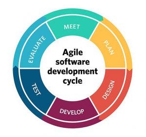Apa itu Agile Development ?. Agile merupakan model pengembangan… | by Dimas Rizky | DOT Intern | Medium
