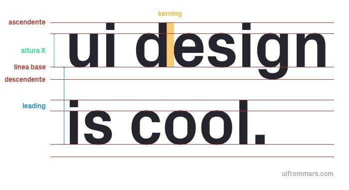 Estudio Sobre Tipografias Bootcamp Ux Ui Neoland By Beatriz Echavarri Gil Medium