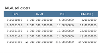 Let me know what you think . Halal Coin Ico Time Left To Ico By Trihadi Nasrul Medium