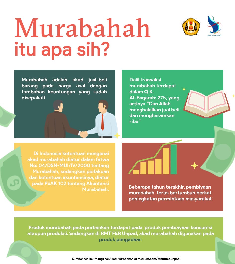 Mengenal Akad Murabahah | Medium