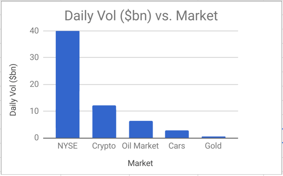 Founder & ceo sometimes you just got to say f*ck your daily responsibilities and build something simple. Fx Vs Crypto Exchange Markets From Blockchain To Cryptocurrency By Enrique Melero Medium