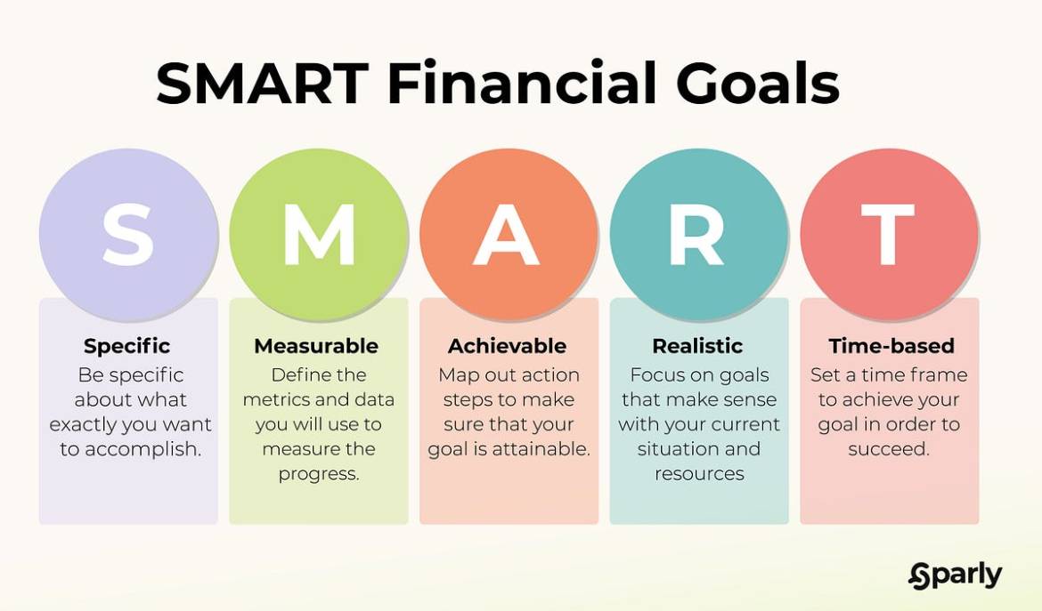 How to Set Realistic and Achievable Financial Goals