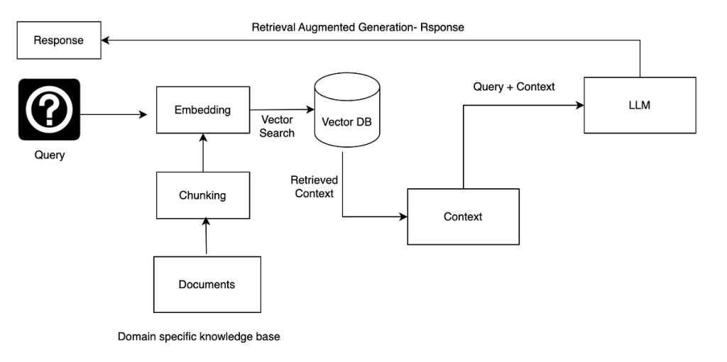 Monitor Retrieval-Augmented Generation (RAG) Systems with MLflow | by Venkata Popuri | Jan, 2025 Monitor Retrieval-Augmented Generation (RAG) Systems with MLflow | by Venkata Popuri | Jan, 2025