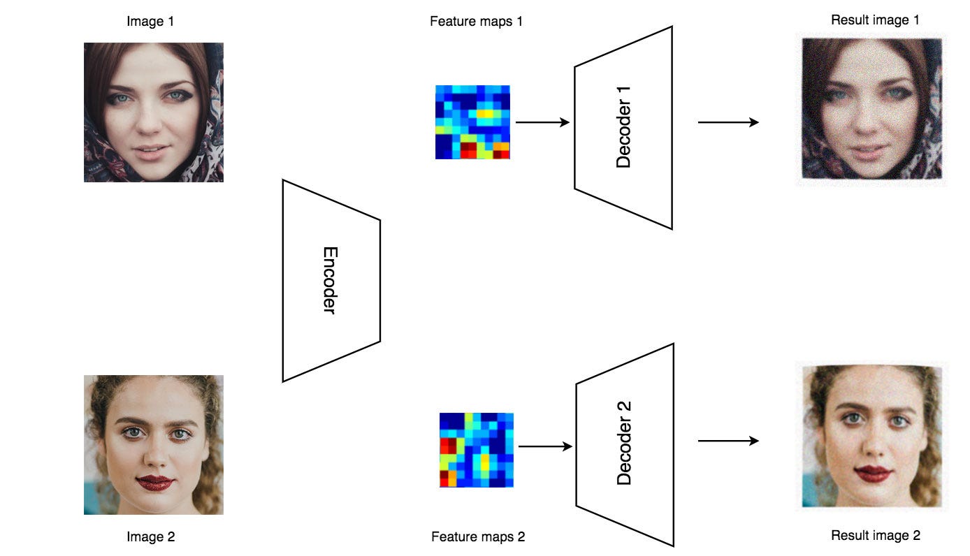 Deepfake video create. Deepfake video create