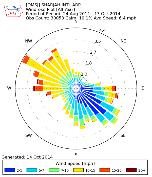 Wind Direction Near Me Smoke & Mirrors misfits' architecture