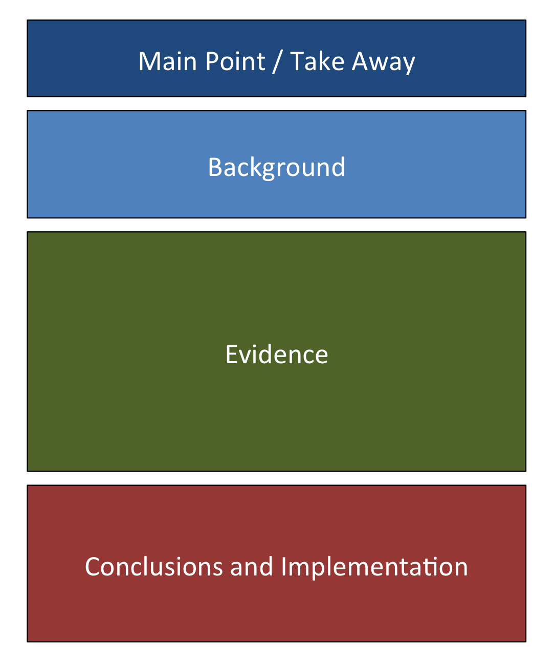 The meaning of memo is a usually brief written message or report : Policy Memo Broad Institute Of Mit And Harvard