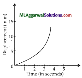 icse class 9 physics sample question paper 2 with answers ml aggarwal