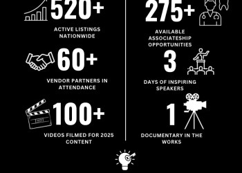 2025 DDSmatch Nationwide Gross sales Assembly Recap