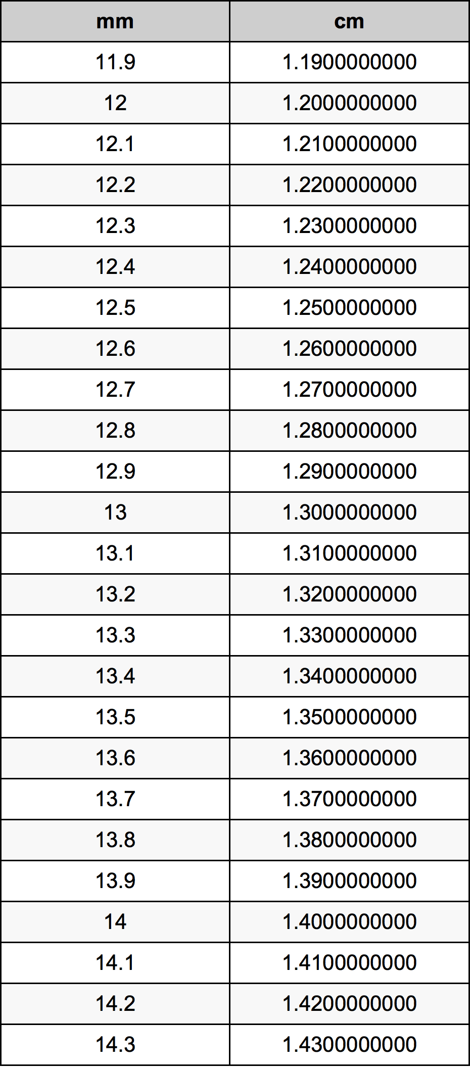 Webthe 297 mm in cm formula is cm = 297 * 0.1. 13.1 Millimeters To Centimeters Converter | 13.1 mm To cm Converter