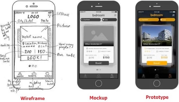 The plugin supports themes for colors, text, and even styles from your published style systems. Wireframing Why You Need It For Mobile App Development