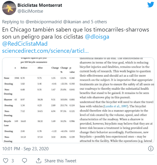 Captura de tweet de PlumX. Cuenta Española comparte el estudio de Chicago sobre sharrows.