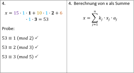 Der chinesische restsatz befasst sich mit systemen von kongruenzen. Chinesischer Restsatz Online Lehrgang