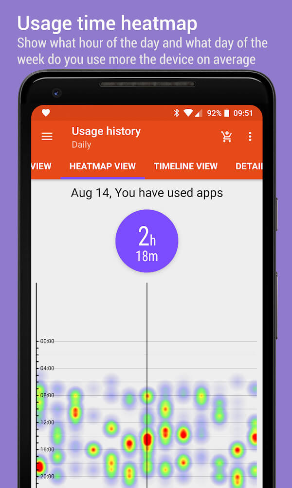 App Usage – Manage/Track Usage