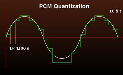 The 24-Bit Delusion - Mojo Audio