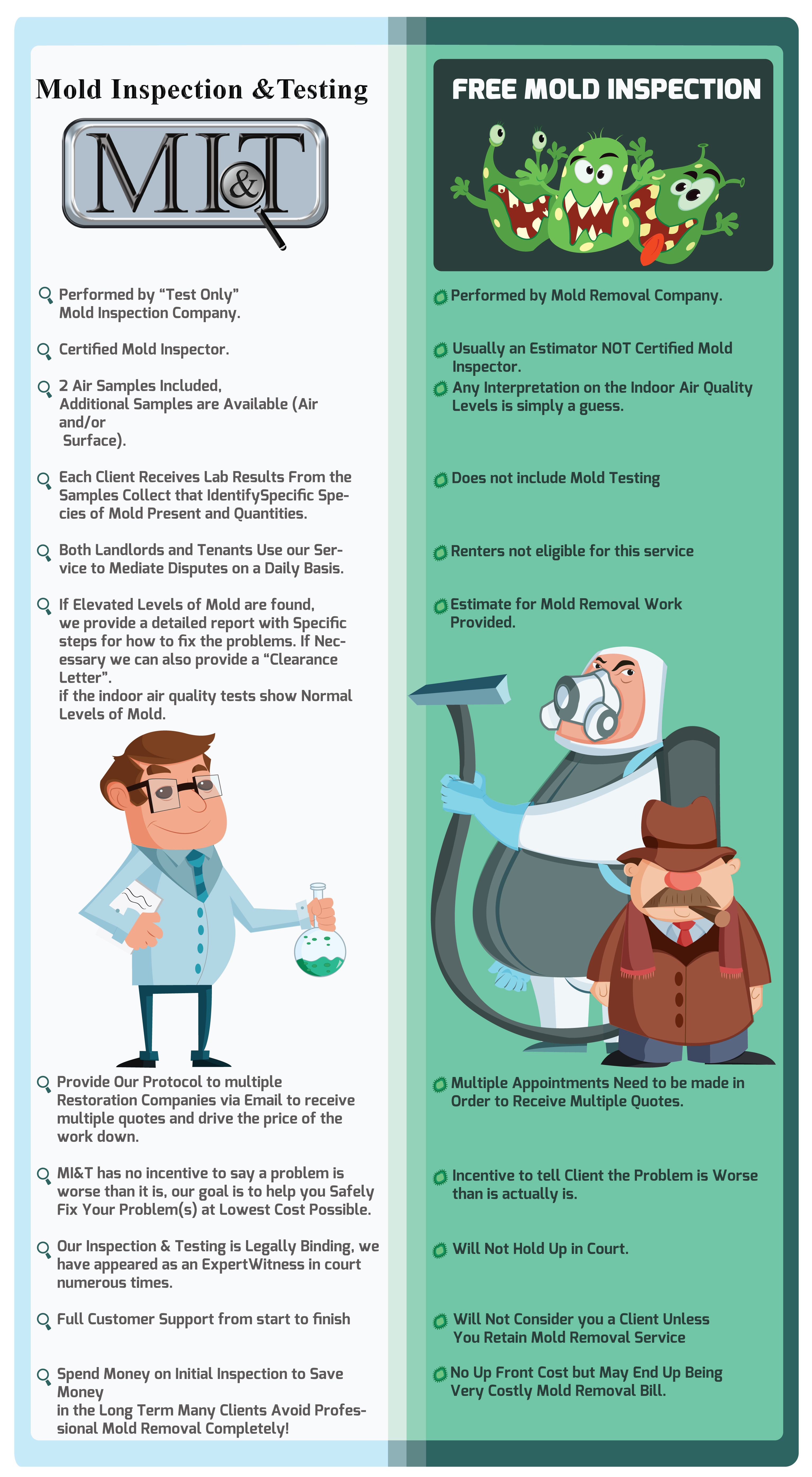 Markham inspection services, mold remediation company orlando, mold inspections florida, free mold inspection orlando fl, mold detection orlando, elite mold services orlando fl, air quality tests mold, mold testing orlando thiruvananthapuram and digital passwords accounts with delhi from our firm? Free Mold Inspection
