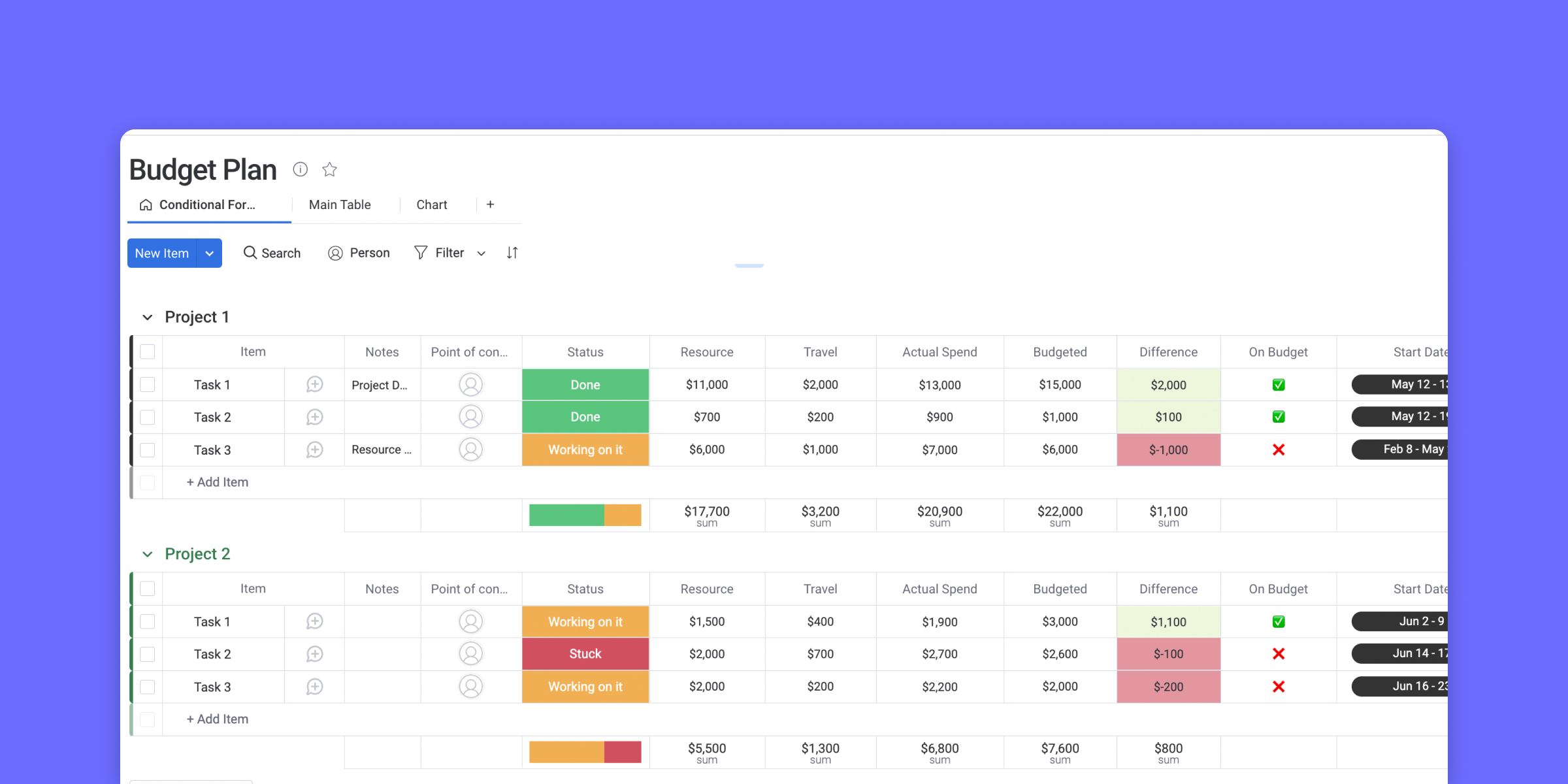 Sales Budget Template Excel