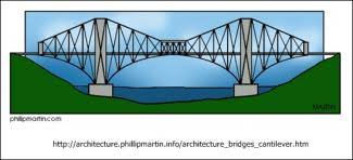 Fungsi utama sebuah jembatan adalah …. Latihan Esai Tentang Rekayasa Teknologi Konstruksi Part 1 Welcome To Mori Manjusri S Blog