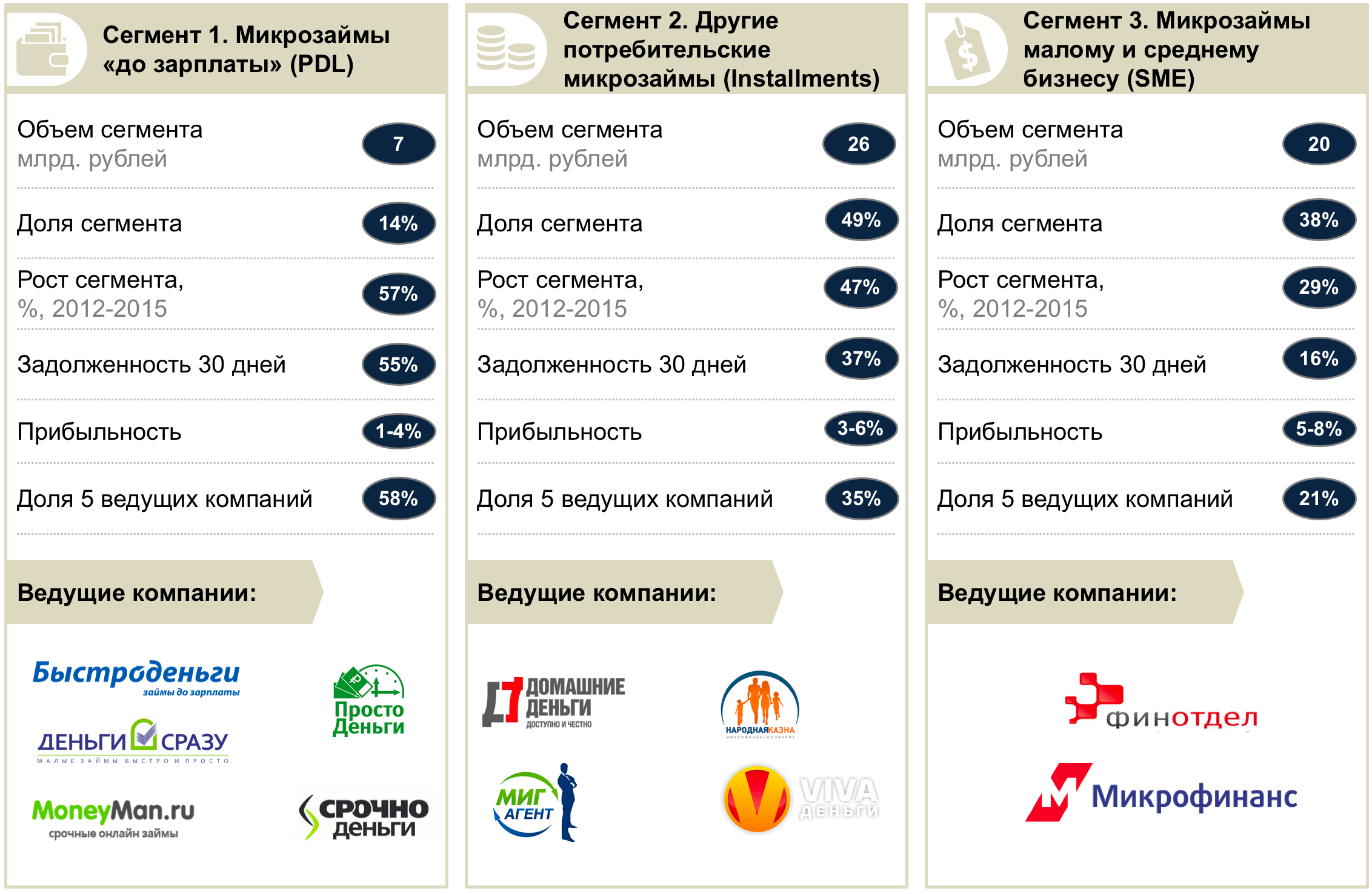 Оформить займ на карту финтерра без отказа